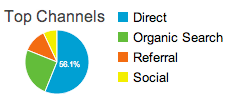 Google Analytics