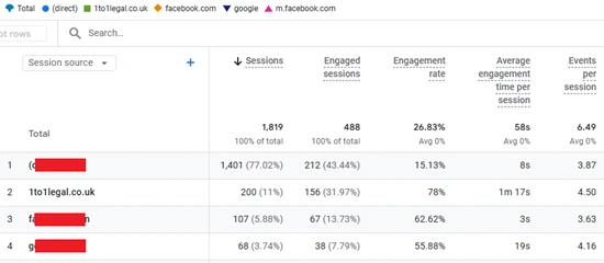 Guaranteed Referral Traffic