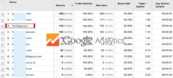 Law Website Traffic